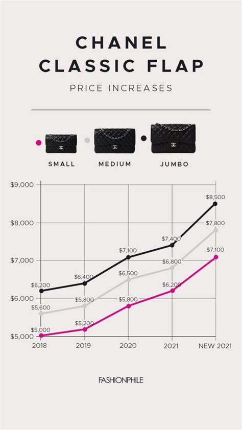 chanel international b.v stock price|Chanel financial services.